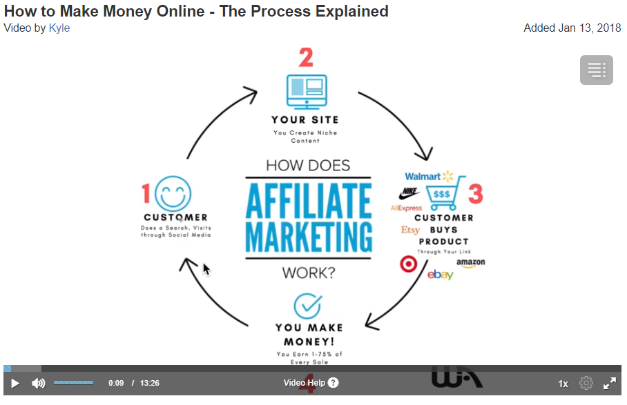 Understanding how to make money online